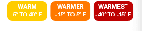 Warm, Warmer, Warmest