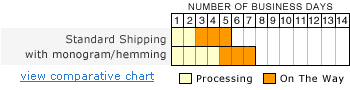 Standard Shipping