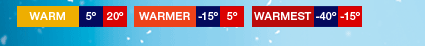 Warm | Warmer | Warmest