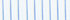 Blue/Yellow Multi Stripe