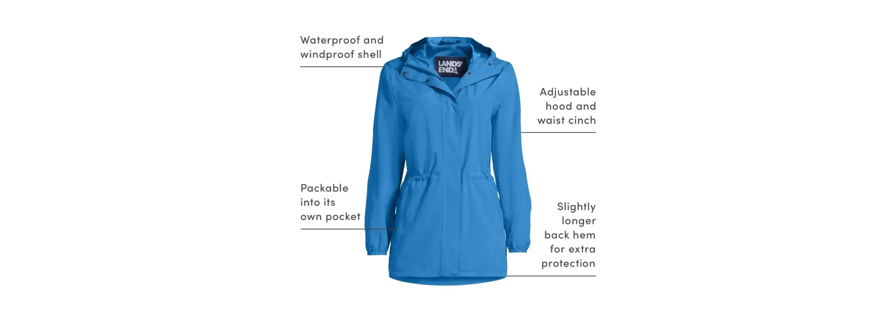 Diagram of a packable Squall rain jacket.